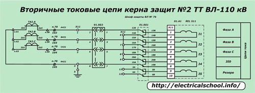 Вторични токови вериги