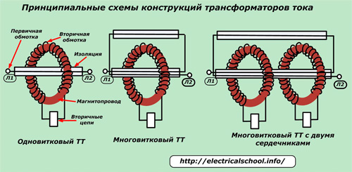 Схематични схеми на токови трансформатори