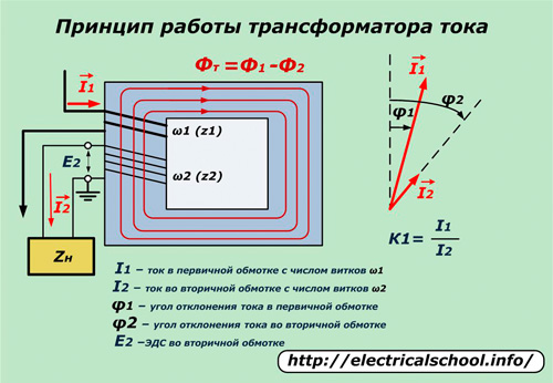 Принцип на работа на токов трансформатор