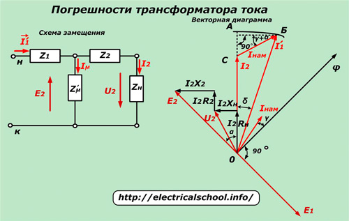 Грешки на токов трансформатор