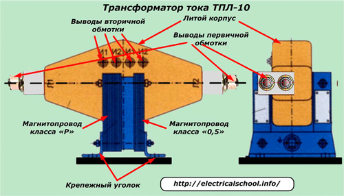 محول التيار TPL-10