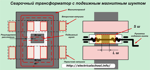 Подвижен заваръчен трансформатор с магнитен шунт