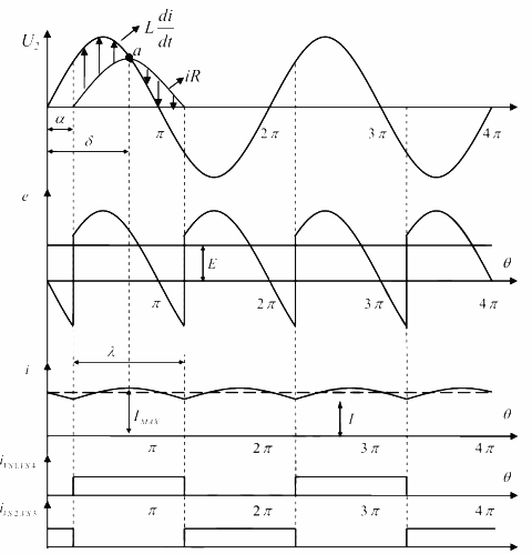Schemat działania jednofazowego prostownika mostkowego podczas pracy z obciążeniem RL