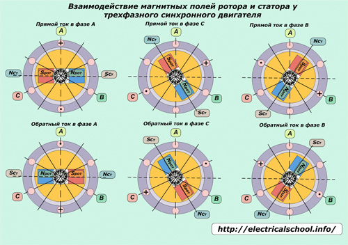 Трифазен синхронен двигател