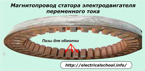 Магнитна верига на статора на постоянен двигател