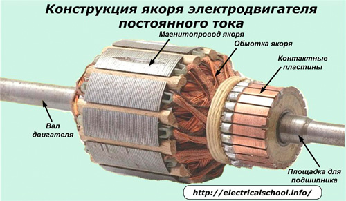 Конструкция на арматурата на DC мотора