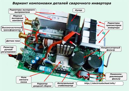 Вариант на подреждането на части от заваръчния инвертор