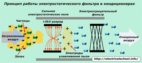 Jak działa filtr elektrostatyczny w klimatyzatorach