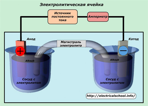 Електролизна клетка