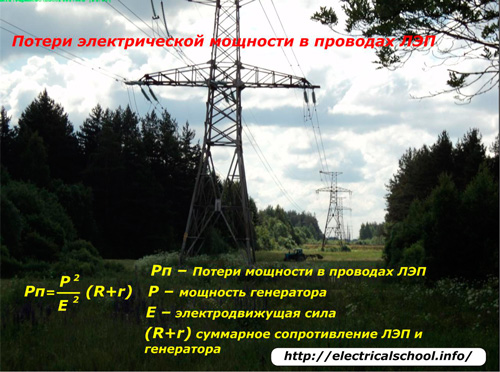 Straty energii elektrycznej w liniach elektroenergetycznych