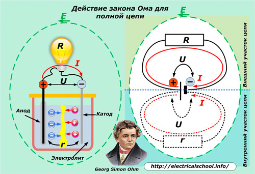 Законът на Ом за пълна верига