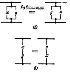 Закони за пътуване