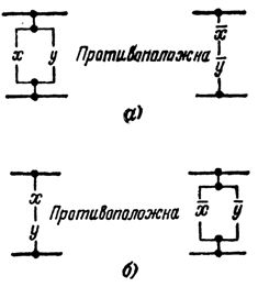 Закони за инверсия