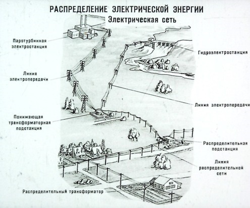 Разпределение на електрическа енергия от стара лента