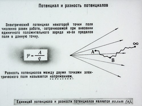 Потенциална и потенциална разлика