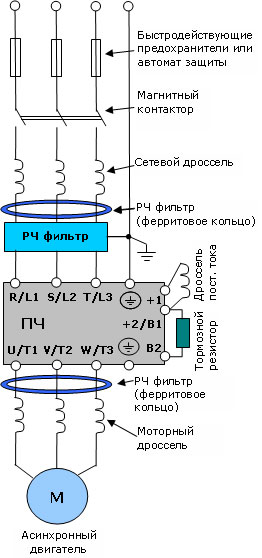 Схема на свързване на честотен преобразувател