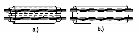 Кабел с усукана двойка с двойно екраниране (а) и кабел с няколко усукани двойки и един общ щит (б)