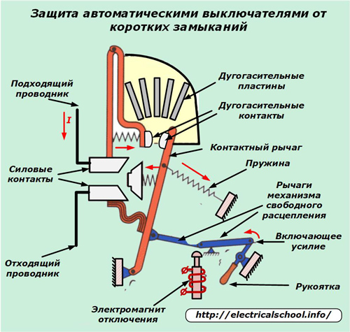 Защита чрез превключватели