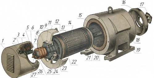 Устройството на асинхронния двигател с навит ротор