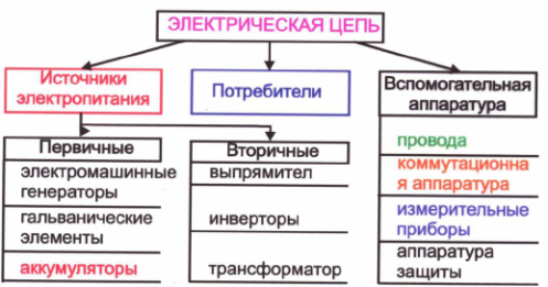 електрическа верига