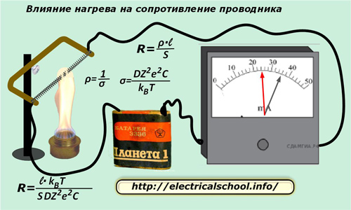 Ефект на нагряването върху съпротивлението на проводника