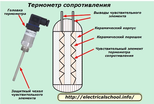 Съпротивителен термометър