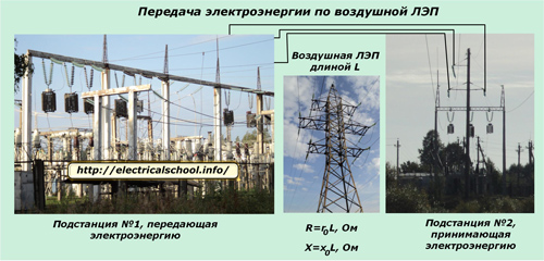 przesył energii elektrycznej napowietrznymi liniami energetycznymi