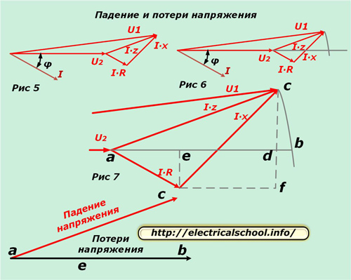 Спад и загуба на напрежение