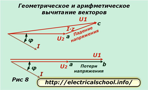 Геометрично и аритметично изваждане на вектори