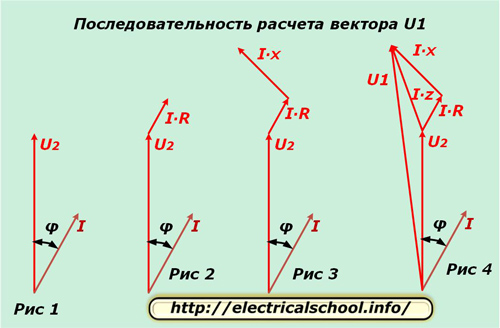 Последователността на изчисляване на вектора U1