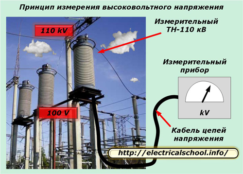 Принцип на измерване на високо напрежение