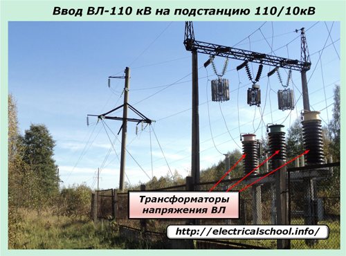 Вход на въздушна линия 110 kV към подстанция 110/10 kV