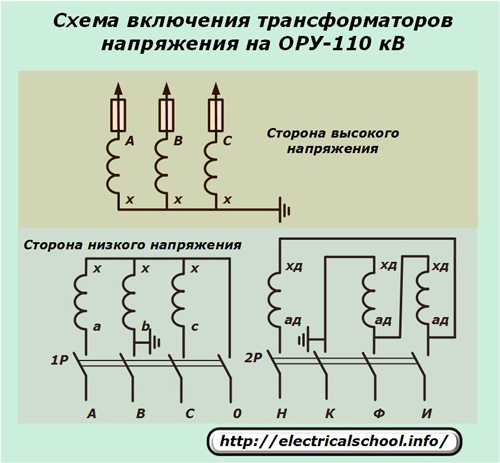Схема на свързване на трансформатори на напрежение при 110 kV външно разпределително устройство