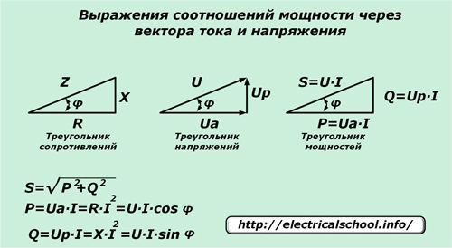 Изрази на съотношенията на мощността по отношение на вектори на ток и напрежение
