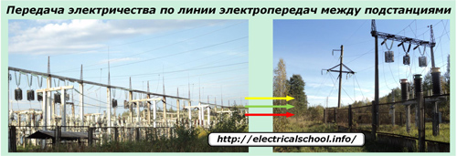 Пренос на електроенергия по електропроводи между подстанции