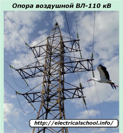Поддръжка на ВЛ 110 kV