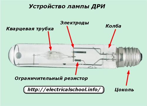 DRI лампово устройство