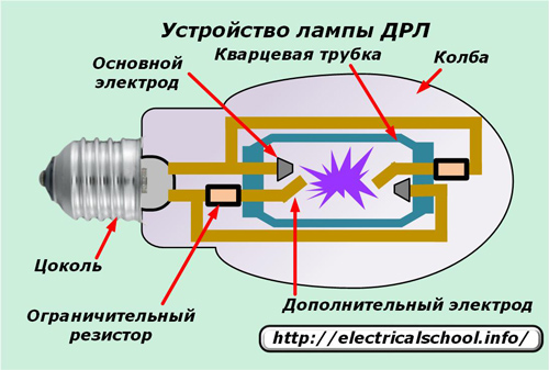 DRL лампово устройство