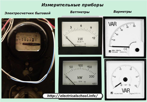 Измервателни уреди