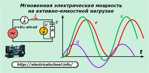 Моментална мощност при смесен товар