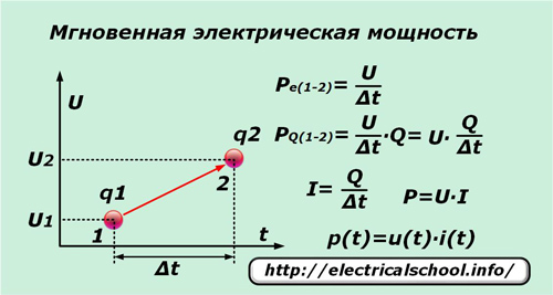 Natychmiastowe zasilanie elektryczne