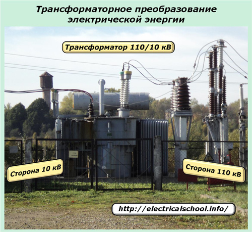 Трифазно преобразуване на електрическа енергия