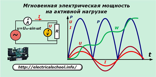 Мигновено електрическо захранване при активен товар