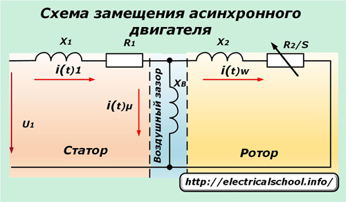 Ekvivalentní obvod indukčního motoru