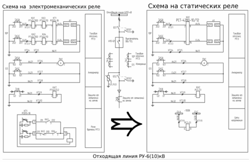 модернизиране на релейния шкаф на разпределителната кутия или KSO 6 (10) kV, като се използва примерът на схематични схеми на вторични връзки