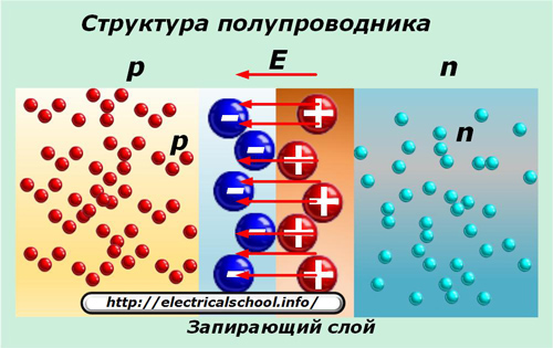 Полупроводникова структура