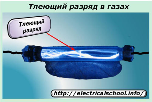 Светещ разряд в газове