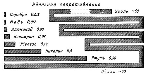 съпротивление