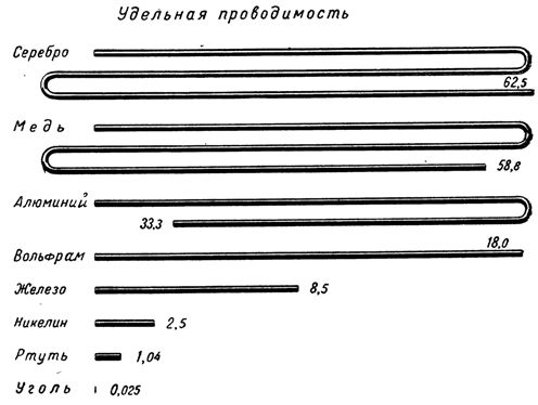 przewodność