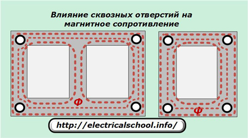 Влияние на проходните отвори върху нежеланието